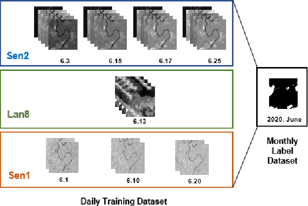 Figure 3 for MultiEarth 2022 Deforestation Challenge -- ForestGump