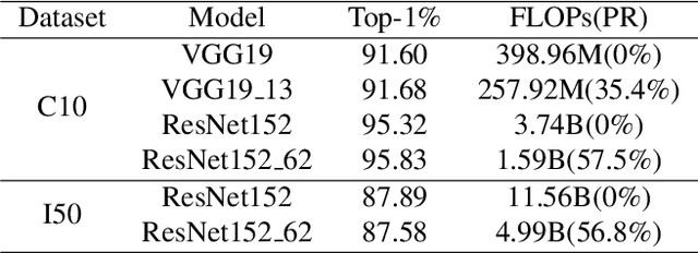 Figure 2 for Graph Modularity: Towards Understanding the Cross-Layer Transition of Feature Representations in Deep Neural Networks