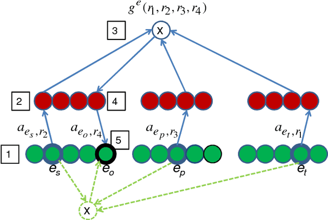 Figure 3 for The Tensor Memory Hypothesis