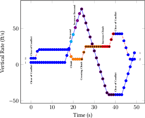 Figure 4 for Interpretable Categorization of Heterogeneous Time Series Data