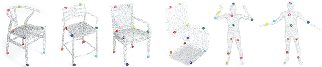 Figure 1 for Unsupervised Learning of Category-Specific Symmetric 3D Keypoints from Point Sets