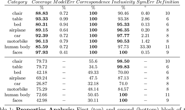 Figure 2 for Unsupervised Learning of Category-Specific Symmetric 3D Keypoints from Point Sets