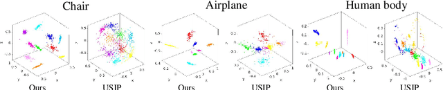 Figure 4 for Unsupervised Learning of Category-Specific Symmetric 3D Keypoints from Point Sets