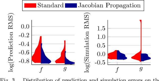 Figure 3 for Tangent-Space Regularization for Neural-Network Models of Dynamical Systems