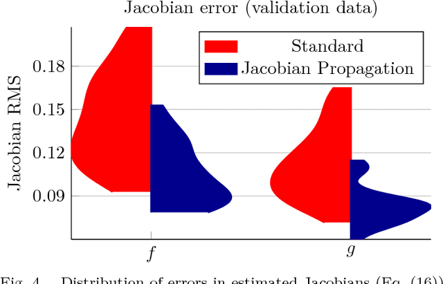 Figure 4 for Tangent-Space Regularization for Neural-Network Models of Dynamical Systems