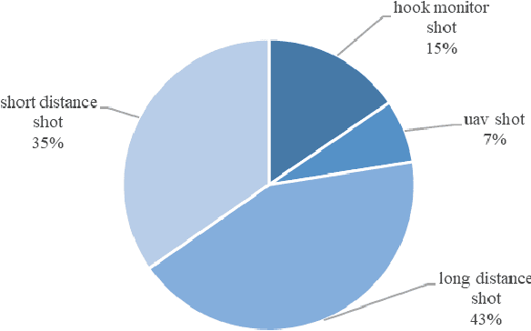 Figure 4 for SODA: Site Object Detection dAtaset for Deep Learning in Construction