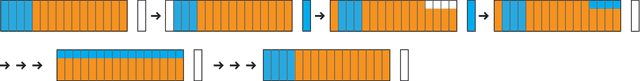 Figure 2 for On Rearrangement of Items Stored in Stacks