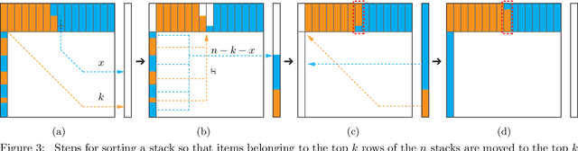 Figure 3 for On Rearrangement of Items Stored in Stacks