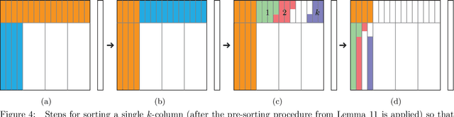 Figure 4 for On Rearrangement of Items Stored in Stacks