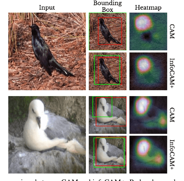 Figure 4 for Rethinking Softmax with Cross-Entropy: Neural Network Classifier as Mutual Information Estimator