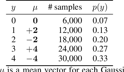 Figure 1 for Rethinking Softmax with Cross-Entropy: Neural Network Classifier as Mutual Information Estimator