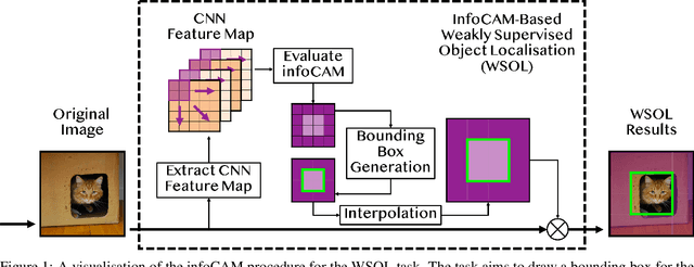 Figure 2 for Rethinking Softmax with Cross-Entropy: Neural Network Classifier as Mutual Information Estimator