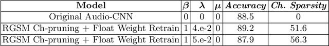 Figure 4 for A Channel-Pruned and Weight-Binarized Convolutional Neural Network for Keyword Spotting