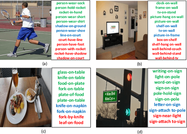 Figure 4 for Tensor Composition Net for Visual Relationship Prediction