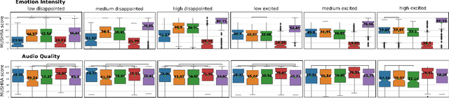 Figure 2 for EmoCat: Language-agnostic Emotional Voice Conversion