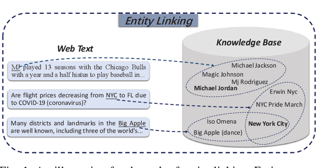 Figure 1 for Entity Linking Meets Deep Learning: Techniques and Solutions