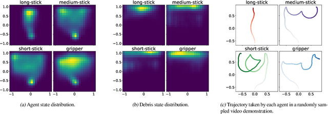 Figure 1 for XIRL: Cross-embodiment Inverse Reinforcement Learning