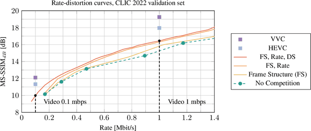 Figure 4 for Artificial Intelligence based Video Codec (AIVC) for CLIC 2022