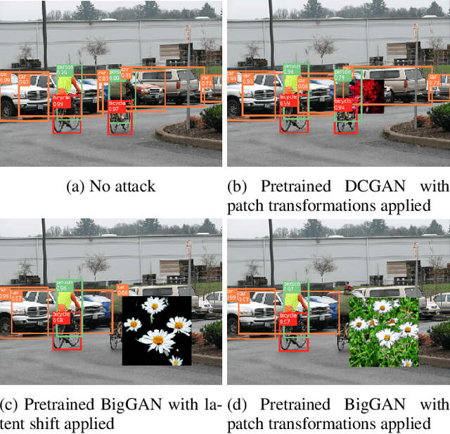 Figure 1 for Feasibility of Inconspicuous GAN-generated Adversarial Patches against Object Detection