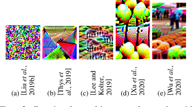 Figure 3 for Feasibility of Inconspicuous GAN-generated Adversarial Patches against Object Detection