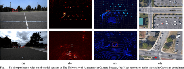 Figure 1 for Beyond Point Clouds: A Knowledge-Aided High Resolution Imaging Radar Deep Detector for Autonomous Driving