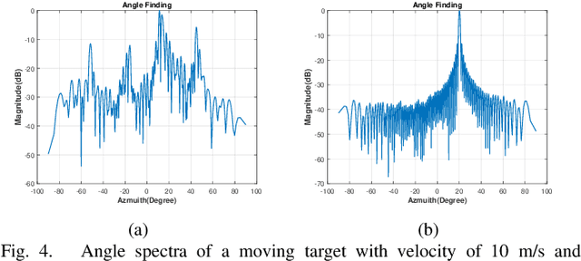 Figure 4 for Beyond Point Clouds: A Knowledge-Aided High Resolution Imaging Radar Deep Detector for Autonomous Driving