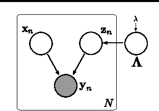 Figure 2 for Residual Component Analysis: Generalising PCA for more flexible inference in linear-Gaussian models