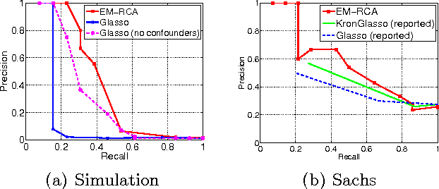 Figure 3 for Residual Component Analysis: Generalising PCA for more flexible inference in linear-Gaussian models