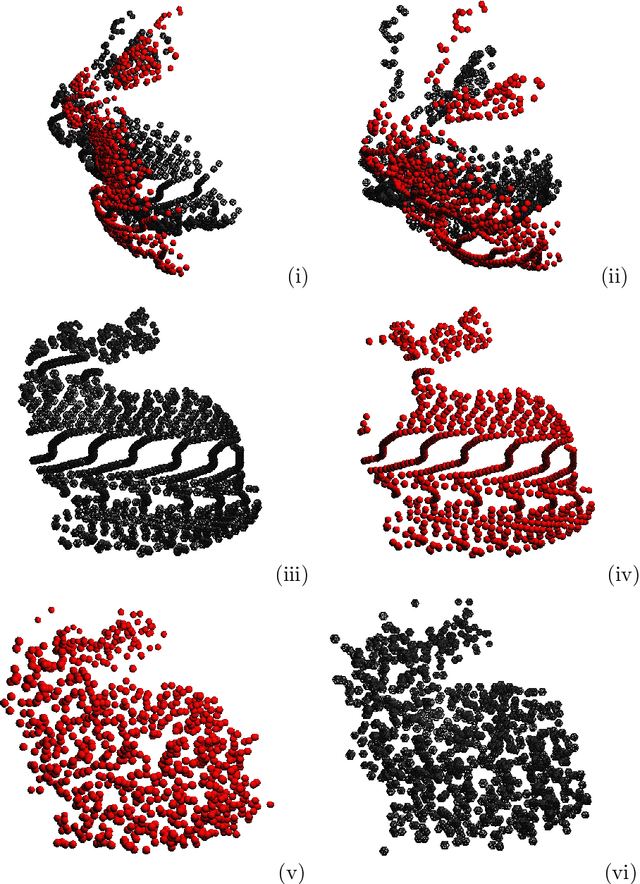 Figure 3 for Applying Lie Groups Approaches for Rigid Registration of Point Clouds