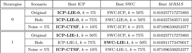 Figure 2 for Applying Lie Groups Approaches for Rigid Registration of Point Clouds