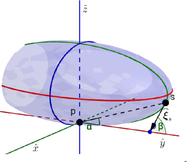 Figure 1 for Applying Lie Groups Approaches for Rigid Registration of Point Clouds