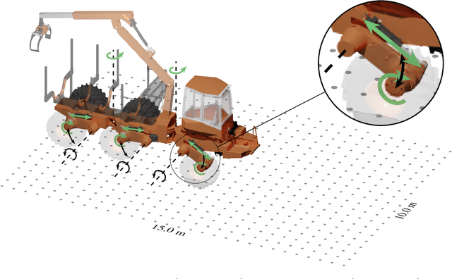 Figure 1 for Control of rough terrain vehicles using deep reinforcement learning