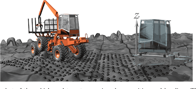 Figure 2 for Control of rough terrain vehicles using deep reinforcement learning