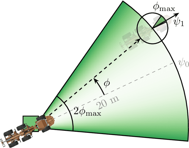 Figure 3 for Control of rough terrain vehicles using deep reinforcement learning