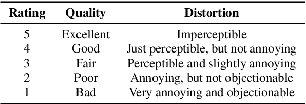 Figure 2 for An Improved StarGAN for Emotional Voice Conversion: Enhancing Voice Quality and Data Augmentation