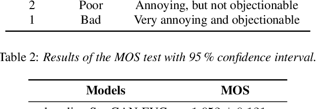 Figure 4 for An Improved StarGAN for Emotional Voice Conversion: Enhancing Voice Quality and Data Augmentation