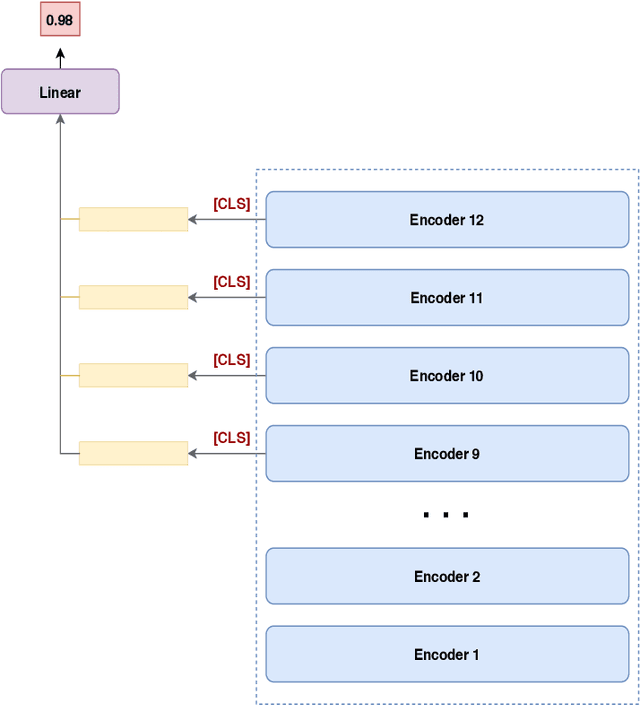 Figure 1 for Leveraging Transfer Learning for Reliable Intelligence Identification on Vietnamese SNSs (ReINTEL)