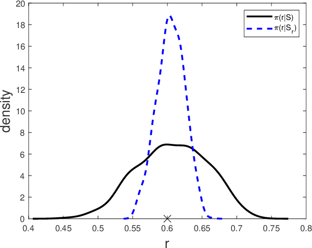 Figure 2 for Improving the Accuracy of Marginal Approximations in Likelihood-Free Inference via Localisation