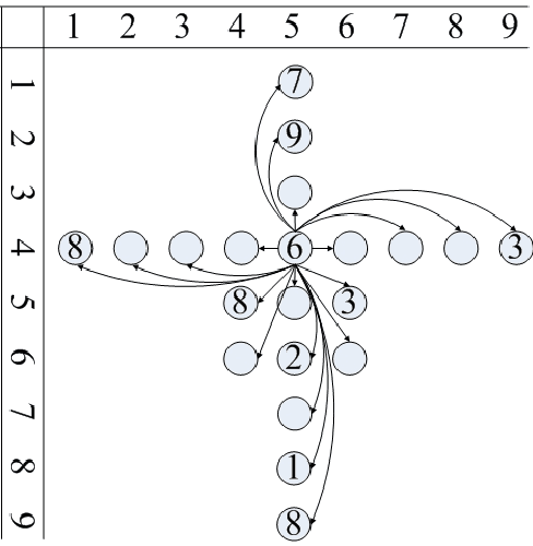Figure 3 for Heuristic Reasoning on Graph and Game Complexity of Sudoku