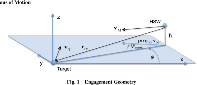 Figure 1 for Terminal Adaptive Guidance for Autonomous Hypersonic Strike Weapons via Reinforcement Learning
