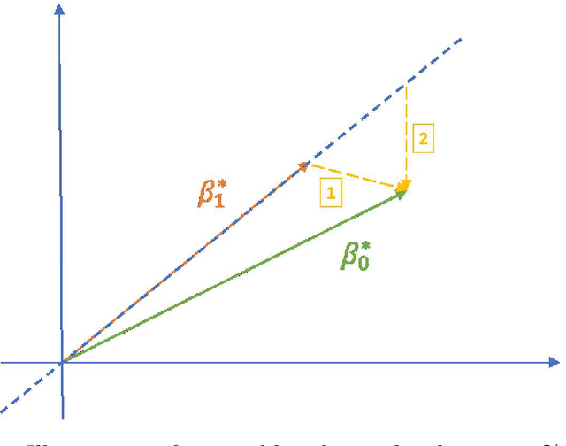 Figure 1 for Learning a high-dimensional classification rule using auxiliary outcomes