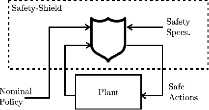 Figure 1 for Barrier Functions for Multiagent-POMDPs with DTL Specifications