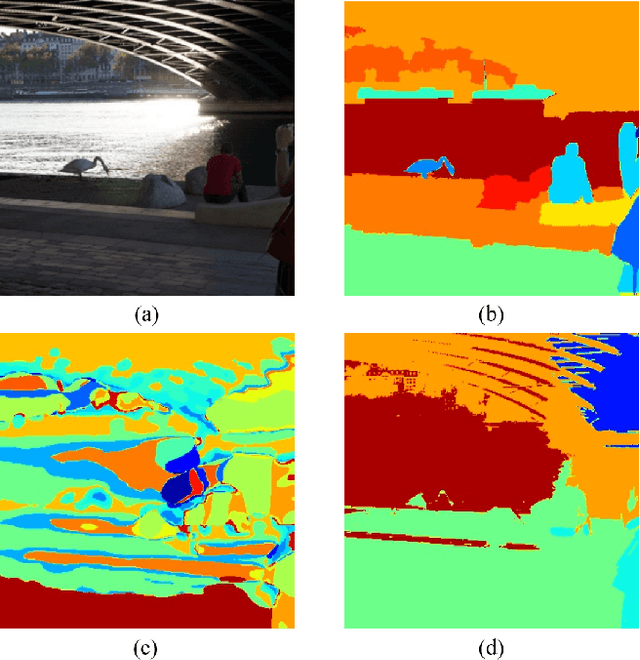 Figure 1 for Fully Self-Supervised Learning for Semantic Segmentation