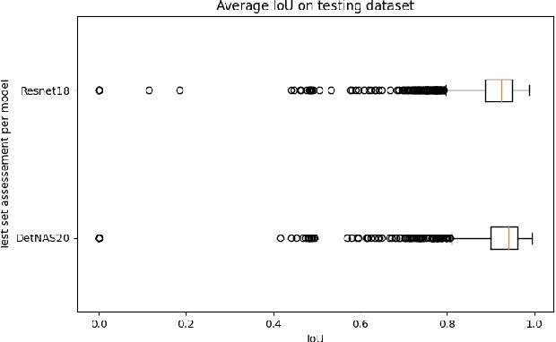 Figure 3 for Underwater Object Classification and Detection: first results and open challenges