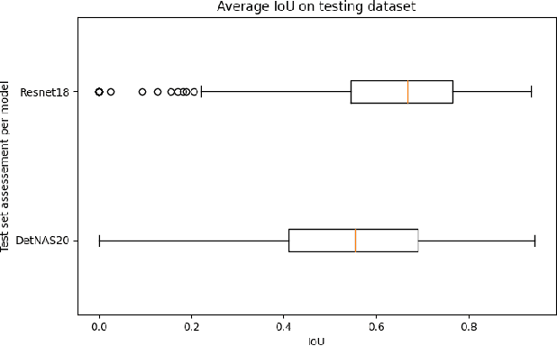 Figure 4 for Underwater Object Classification and Detection: first results and open challenges