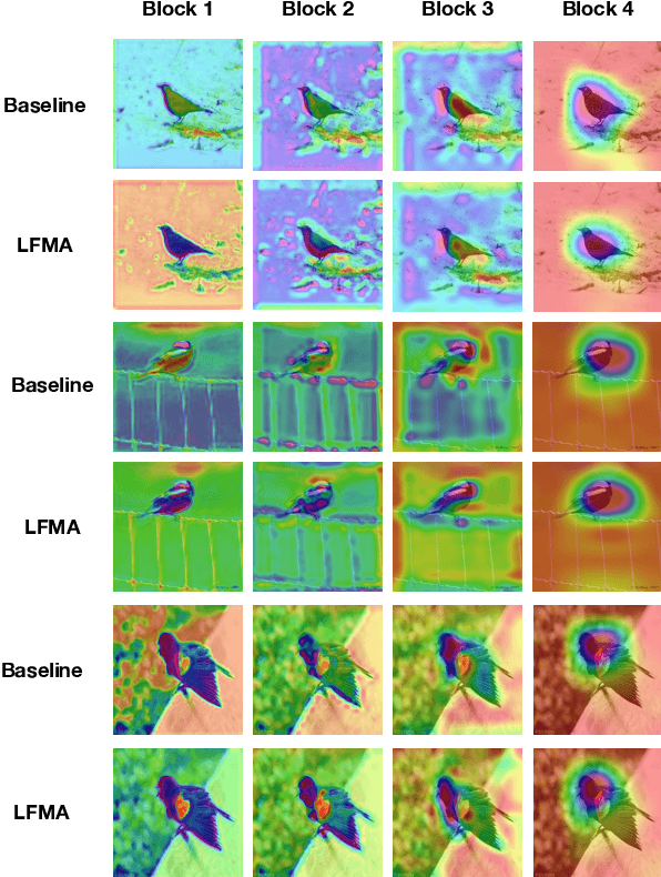 Figure 4 for Extracting knowledge from features with multilevel abstraction