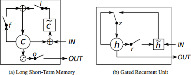 Figure 1 for Classification-based RNN machine translation using GRUs