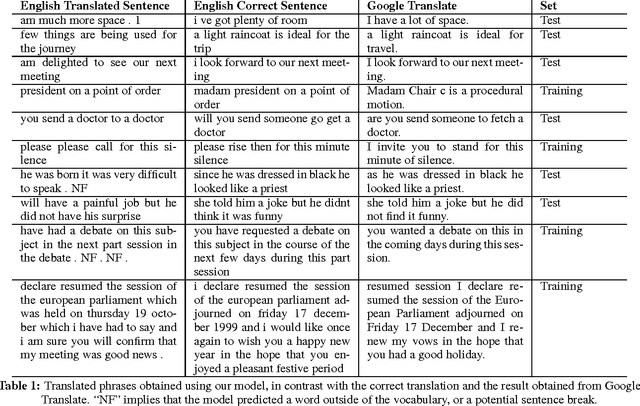 Figure 2 for Classification-based RNN machine translation using GRUs