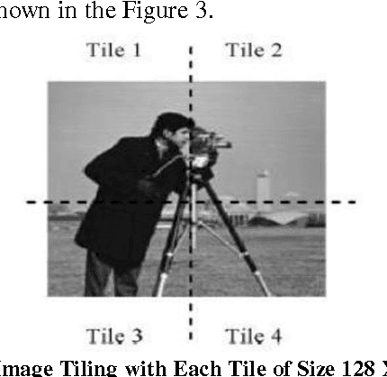 Figure 3 for Time Complexity Analysis of Binary Space Partitioning Scheme for Image Compression