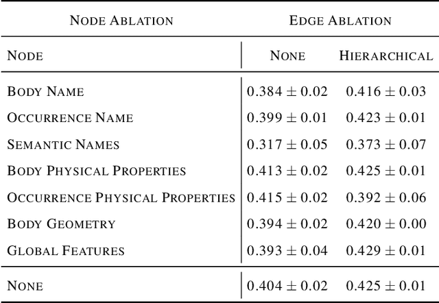 Figure 2 for Material Prediction for Design Automation Using Graph Representation Learning